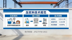农安本地工厂讲解：说一遍公路压浆料和铁路压浆料的区别